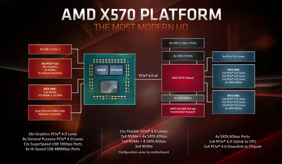 X570